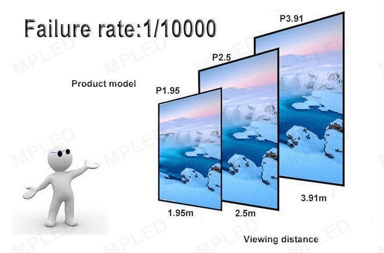 How to choose the LED display dot pitch